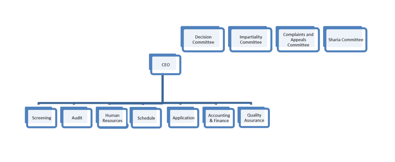 Organization | HFFIA